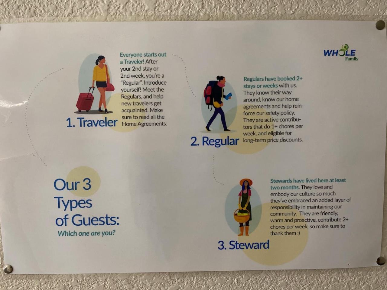 Whole Family - Wolfgram Hostel Elk Grove Buitenkant foto